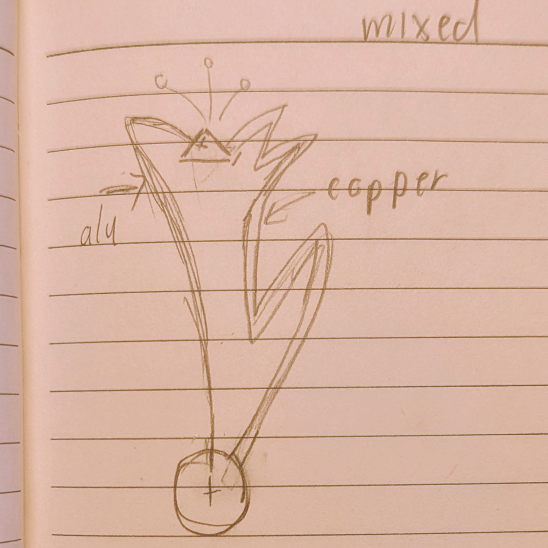 So instead, I made a half-and-half thing again, with one half made of aluminum foil and the other half of copper tape.